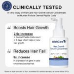 Wishcare Hair Growth Serum Concentrate With 3% Redensyl, 4% Anagain, Rice Water, Biotin - Image 2